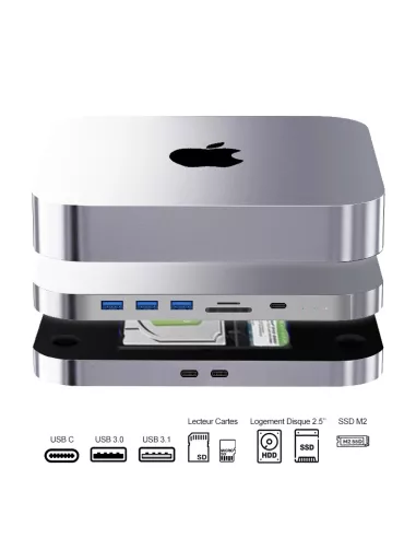 Mac Mini memory expansion hub