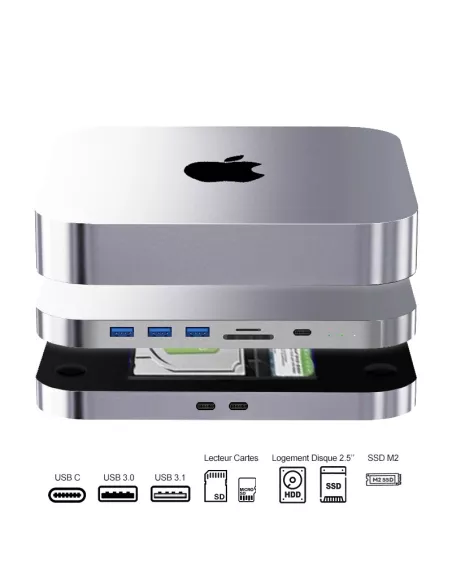 Mac Mini memory expansion hub