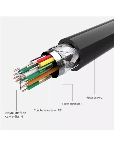 Micro HDMI to HDMI 4K standard cable - Video broadcast to TV-pr...
