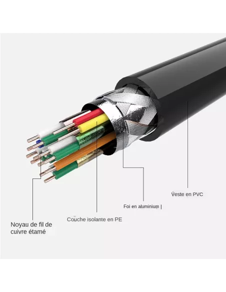 Micro HDMI to HDMI 4K standard cable - Video broadcast to TV-pr...