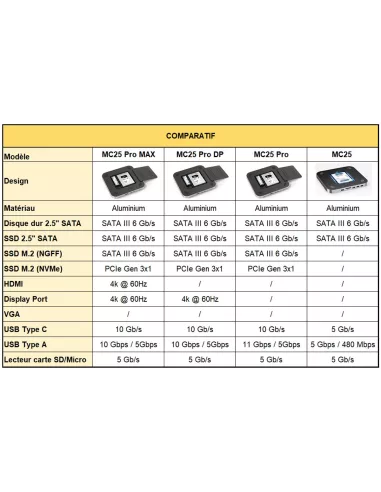 Dock HUB MAC Mini MC25 Pro MAX Memory Extension 9 in 1 - SATA SSD ...
