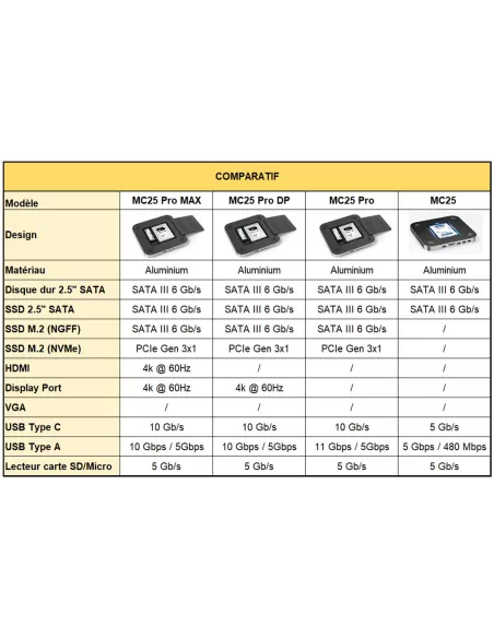 Dock HUB MAC Mini MC25 Pro MAX Memory Extension 9 in 1 - SATA SSD ...