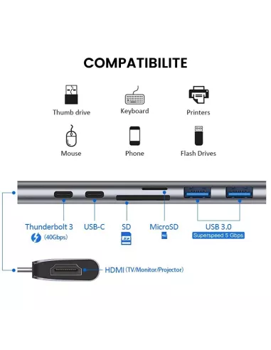USB C HUB - DC703 - 7 in 1 for MacBook Pro Thunderbolt 3 (40Gbps) ...