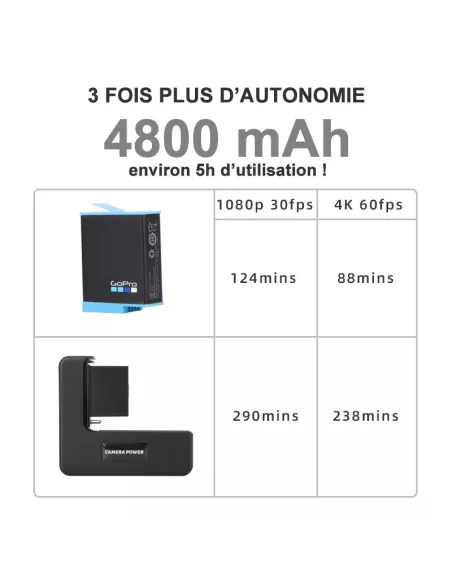 Batterie externe, 4800mAh, pour GoPro Hero 9 et Hero 10, avec cadre...