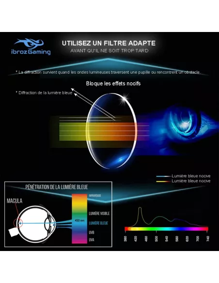 Lot de 2 protections écran premium anti lumière bleue pour ROG Ally...