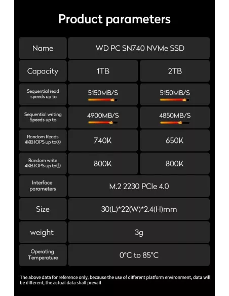 SSD Western Digital WD SN740 M.2 2230 Gen4 PCIe 4.0 X4 NVMe | Ibroz