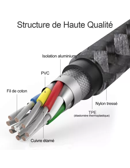 Câble USB-C vers USB-C Fast-X 100W/5A (2 mètres) 10Gbps - Noir | Ibroz