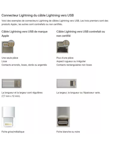 Câble MFI iPhone, iPad, AirPod, Lightning vers USB type A - 2 Mètre...