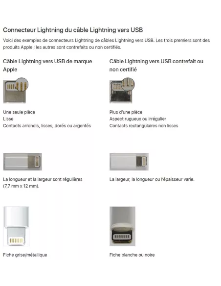 MFI iPhone, iPad, AirPod, Lightning to USB type C cable - 2 Meter...